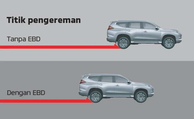 Fitur Keamanan pajero sport