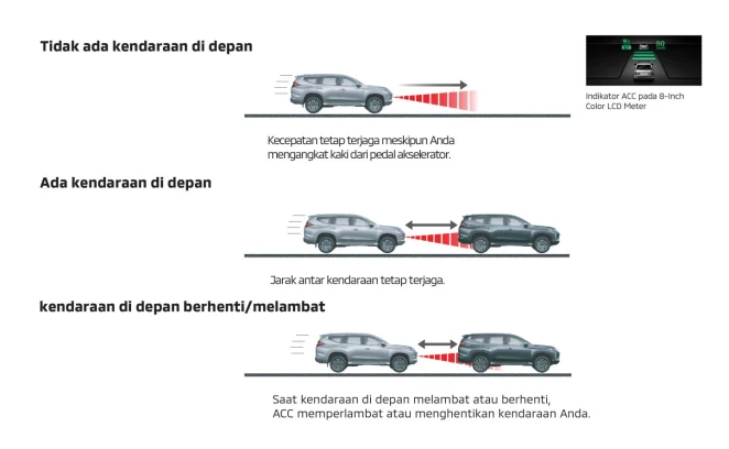 Fitur Keamanan pajero sport